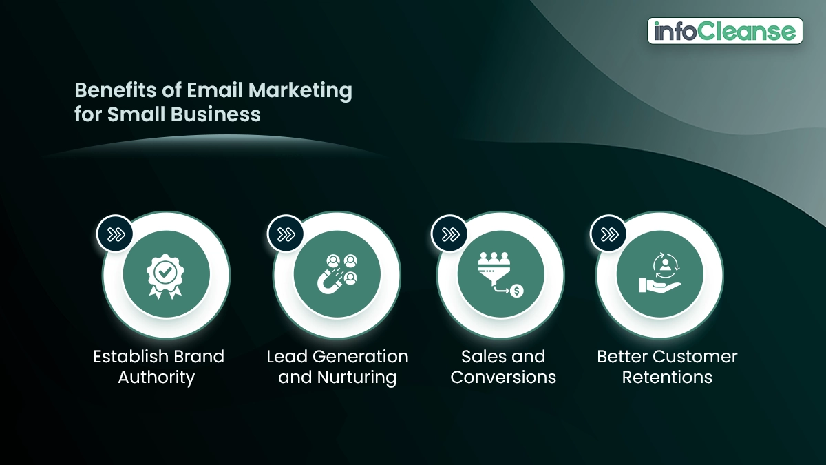 Benefits-of-email-marketing-for-small-business