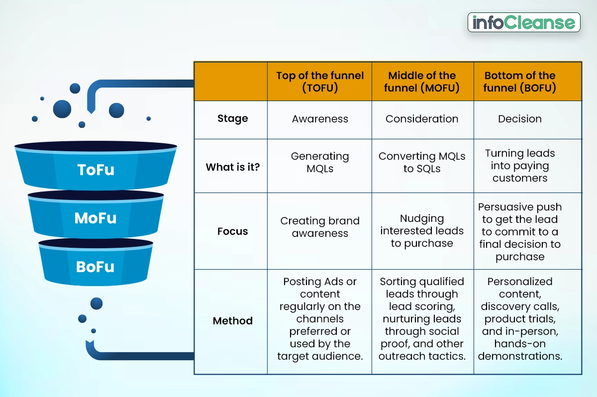 B2B-Demand-Generation-Funnel