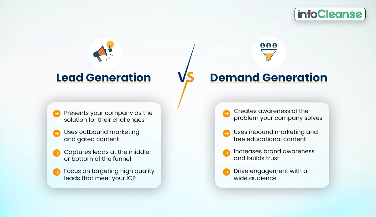 Lead-generation-Vs-Demand-generation