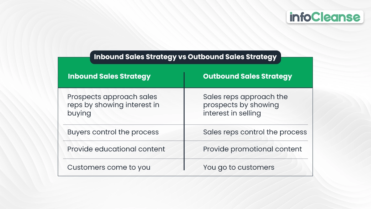 Inbound-Sales-Strategy-vs-Outbound-Sales-Strategy