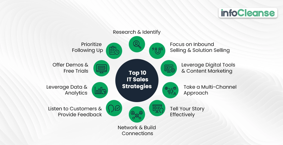 Top-10-IT-Sales-Strategies