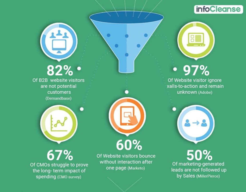 B2B-Potential-Visitors-1