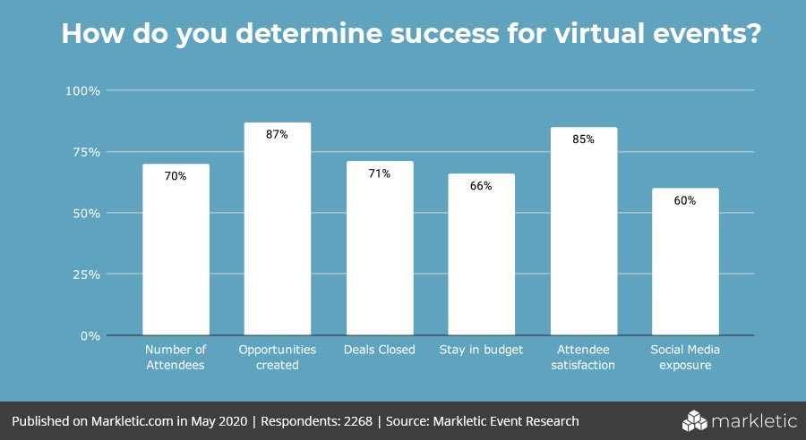 determining-the-success-for-virtual-events