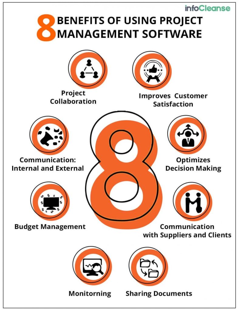 Benefits-Of-Project-Management-Software