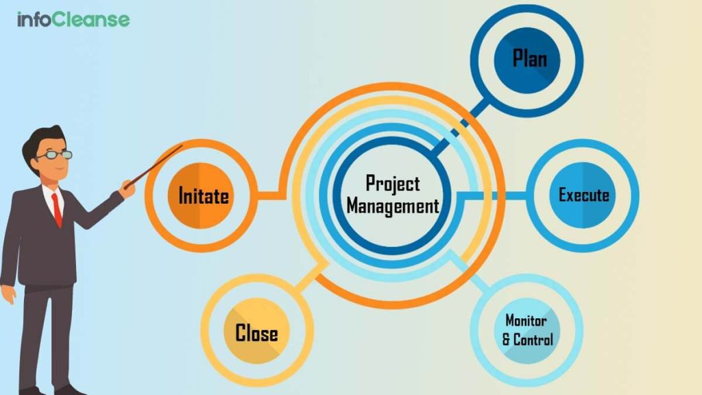 Project-Management-Process