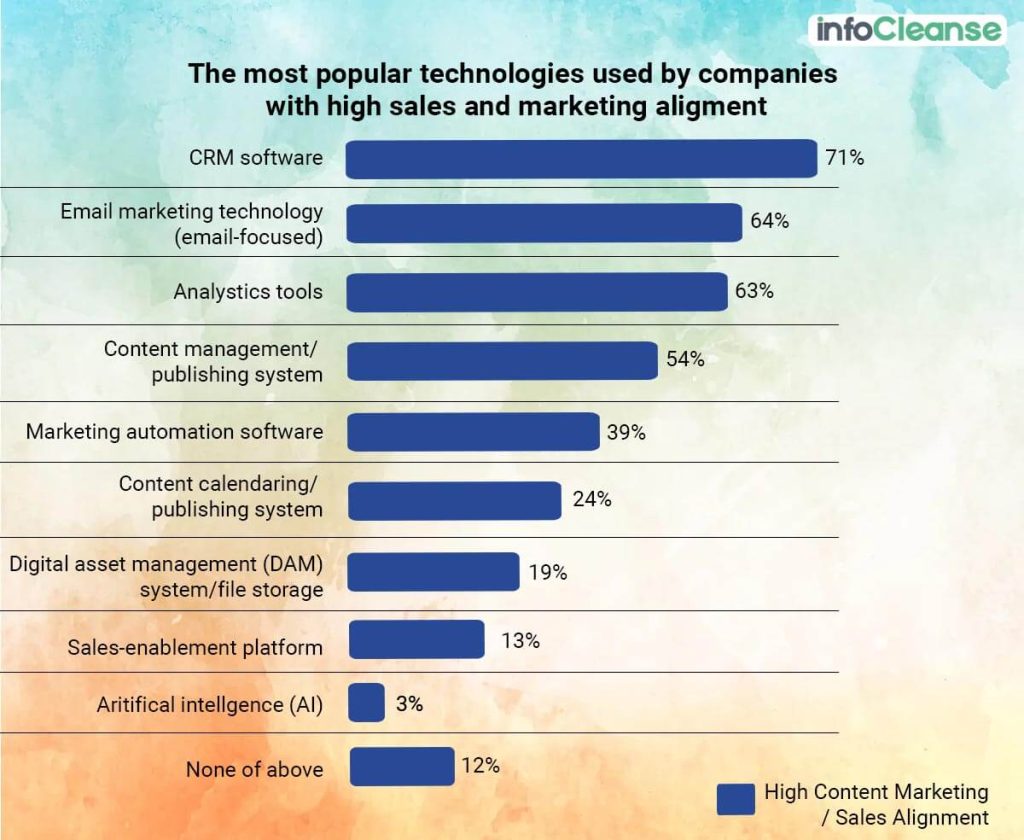 Popular-Technology-Used-by-Companies-1
