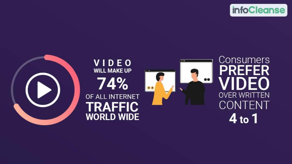 Video-Traffic-Stats