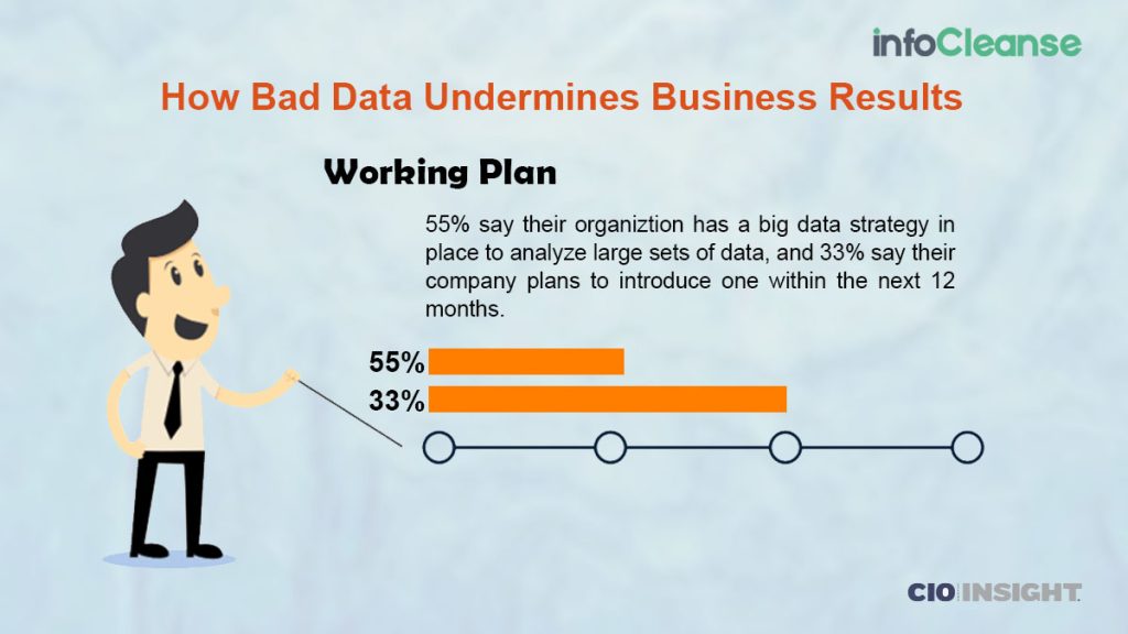 Business-Results-Due-to-Bad-Data