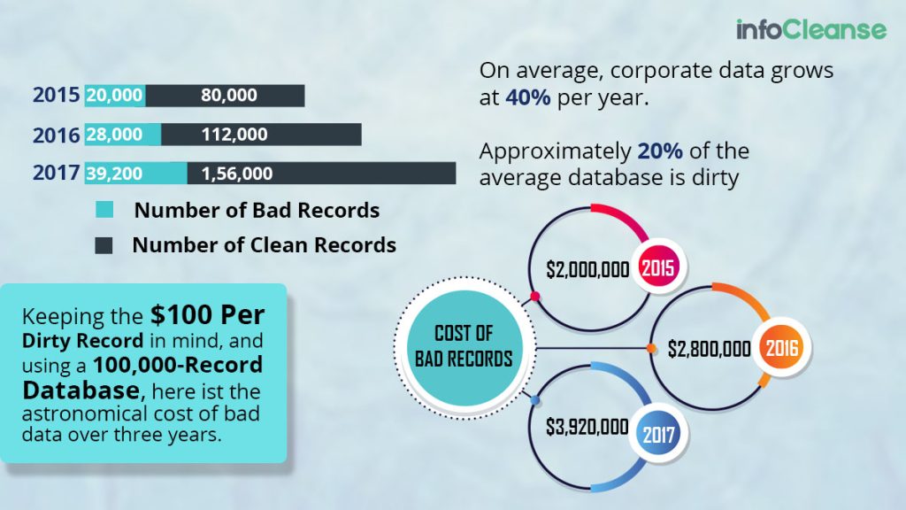 Corporate-Data-Growth