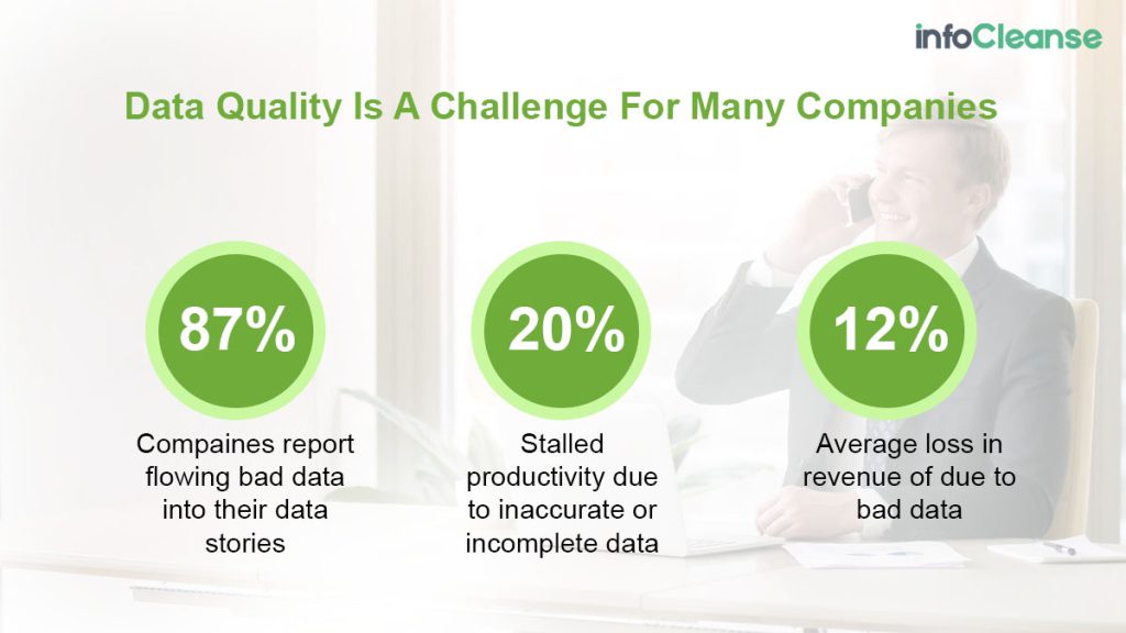 Data-Quality-Challenge-For-Companies