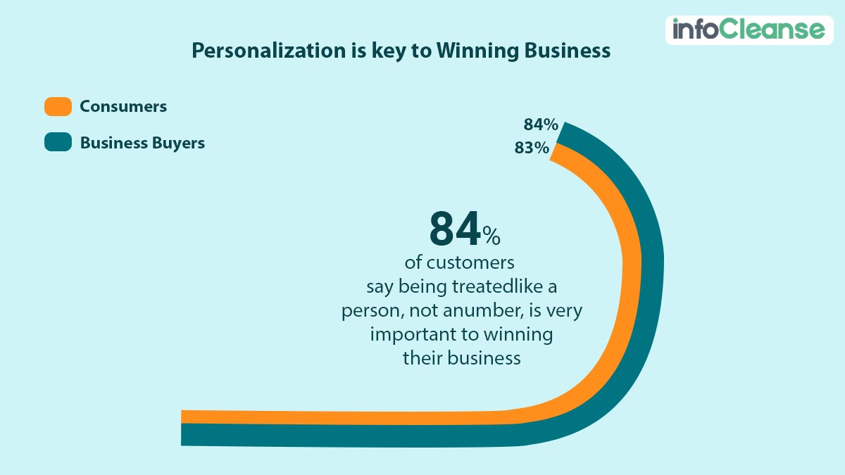 Personalization Is The Key