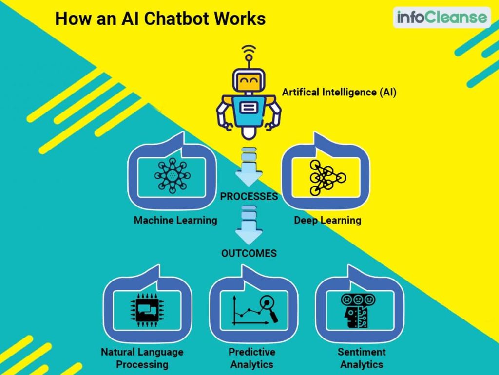 AI-Chatbot