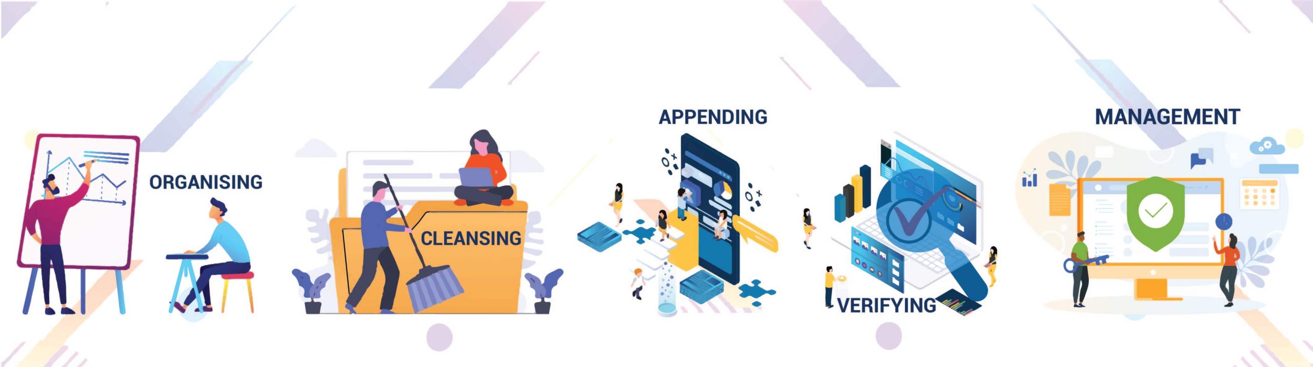 Data Management Services Data Management Services