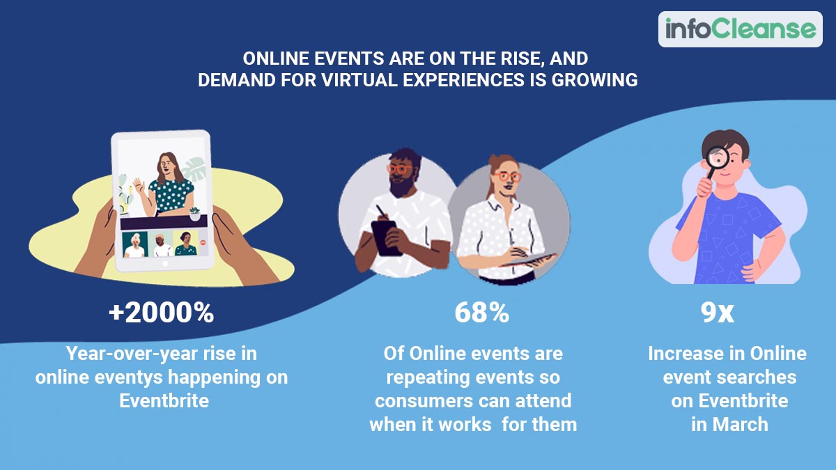 Online Events Are On The Rise