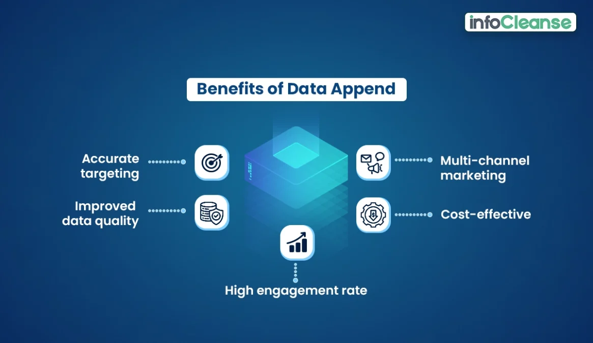 Benefits of data append