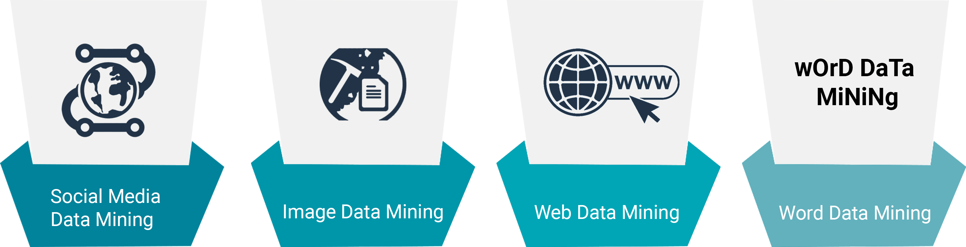 Data Mining Services Offered By InfoCleanse