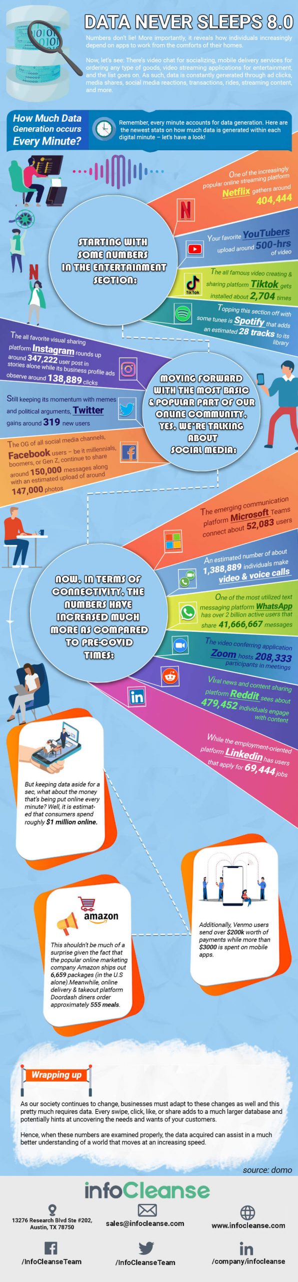 Data-Never-Sleeps-1-scaled