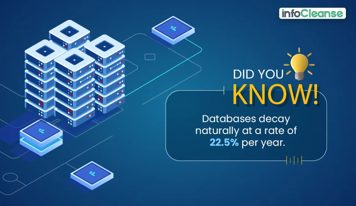 Databases decay naturally at a rate of 22.5% per year.