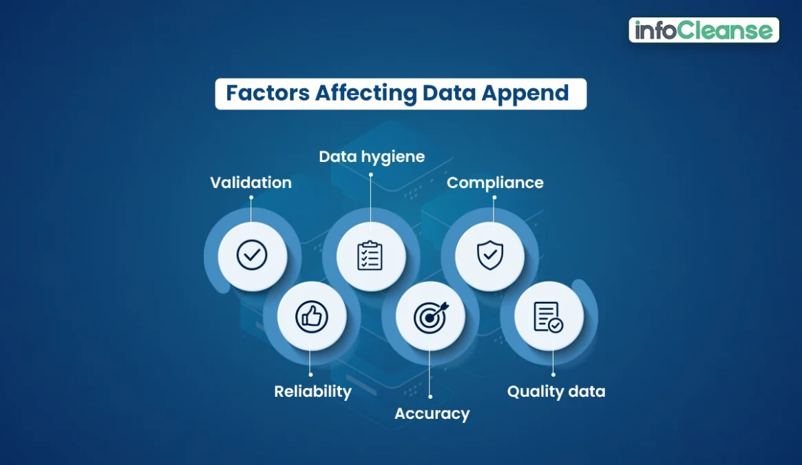 Factors-affecting-data-append