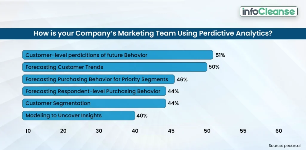 How-is-your-copmanys-marketing-organization