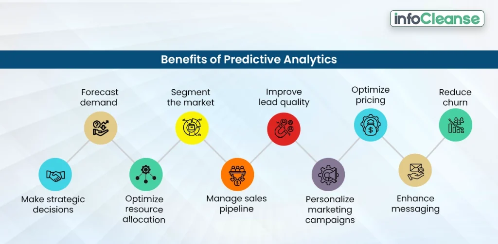 benefits-of-predictive-analytics