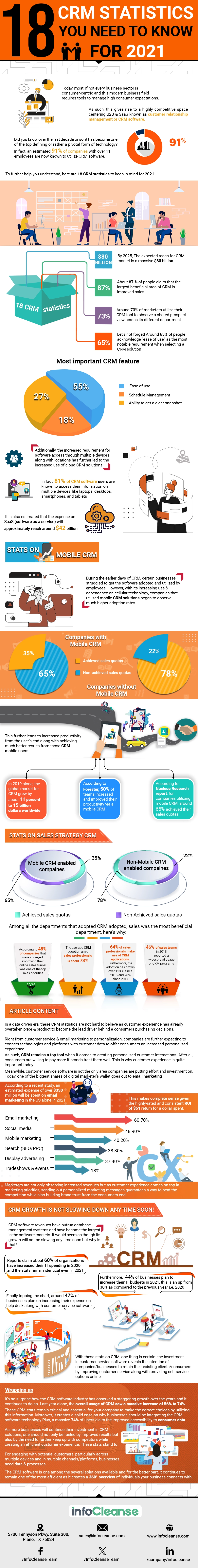 18-CRM-Statistics-You-Need-to-Know-for-2021
