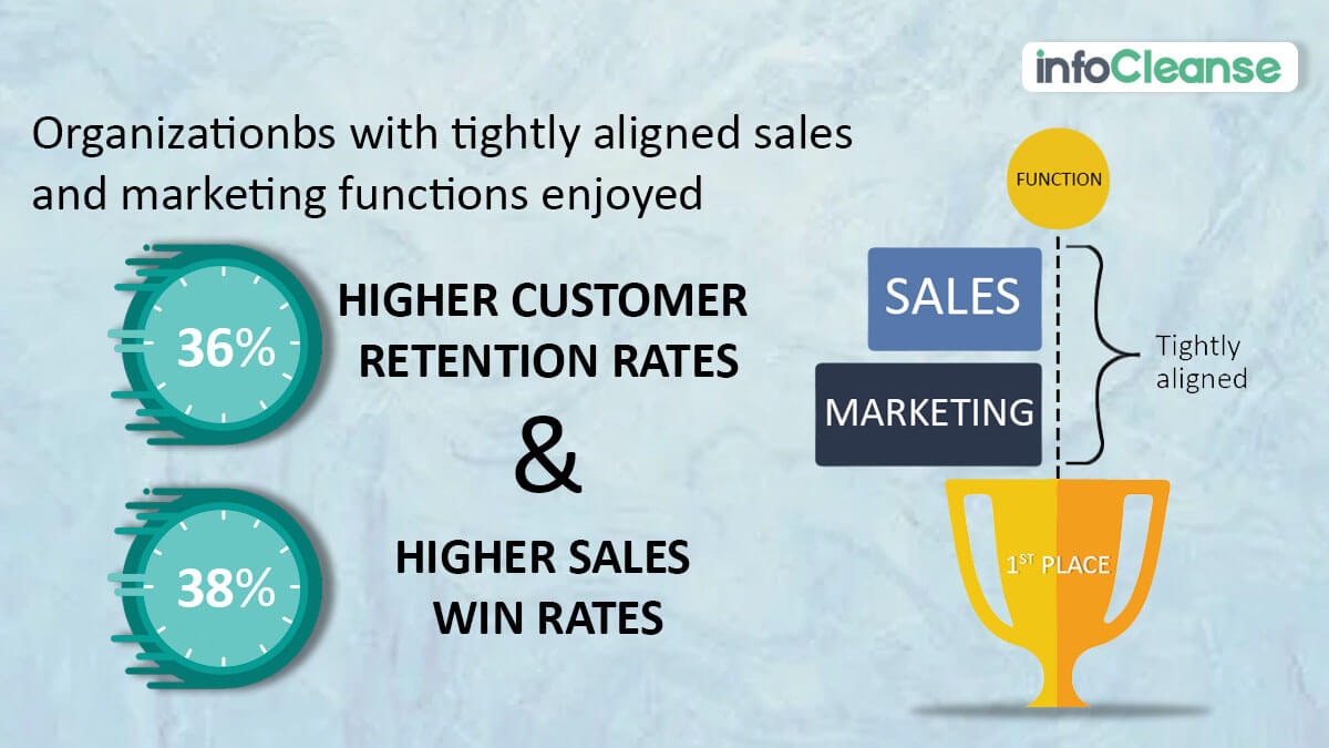 Align your Sales & Marketing Teams
