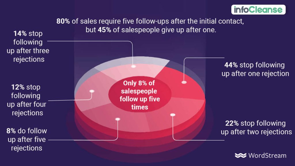 Follow-Up-on-Your-Leads