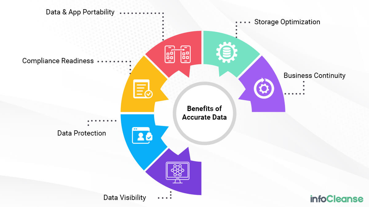 Benefits Of Accurate Data