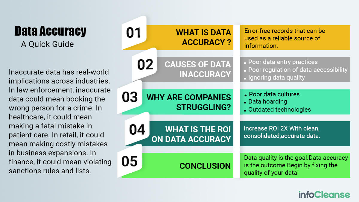 Data Extraction And Cleanup