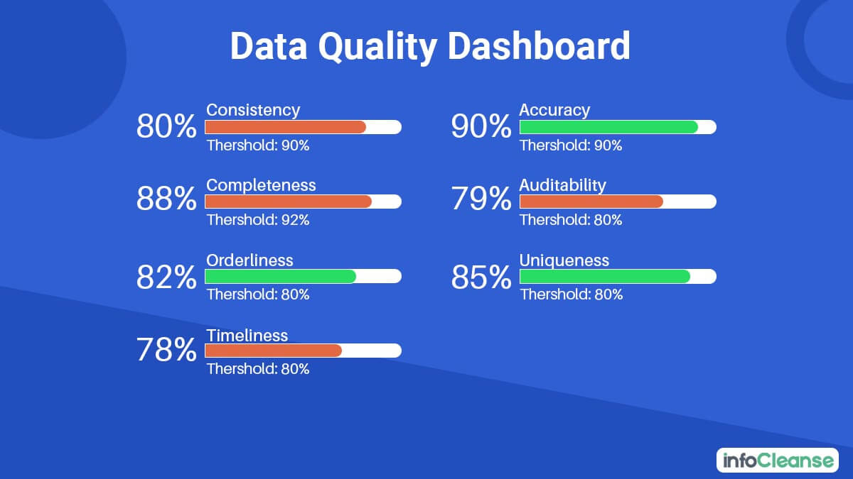 Data Quality Dashboard