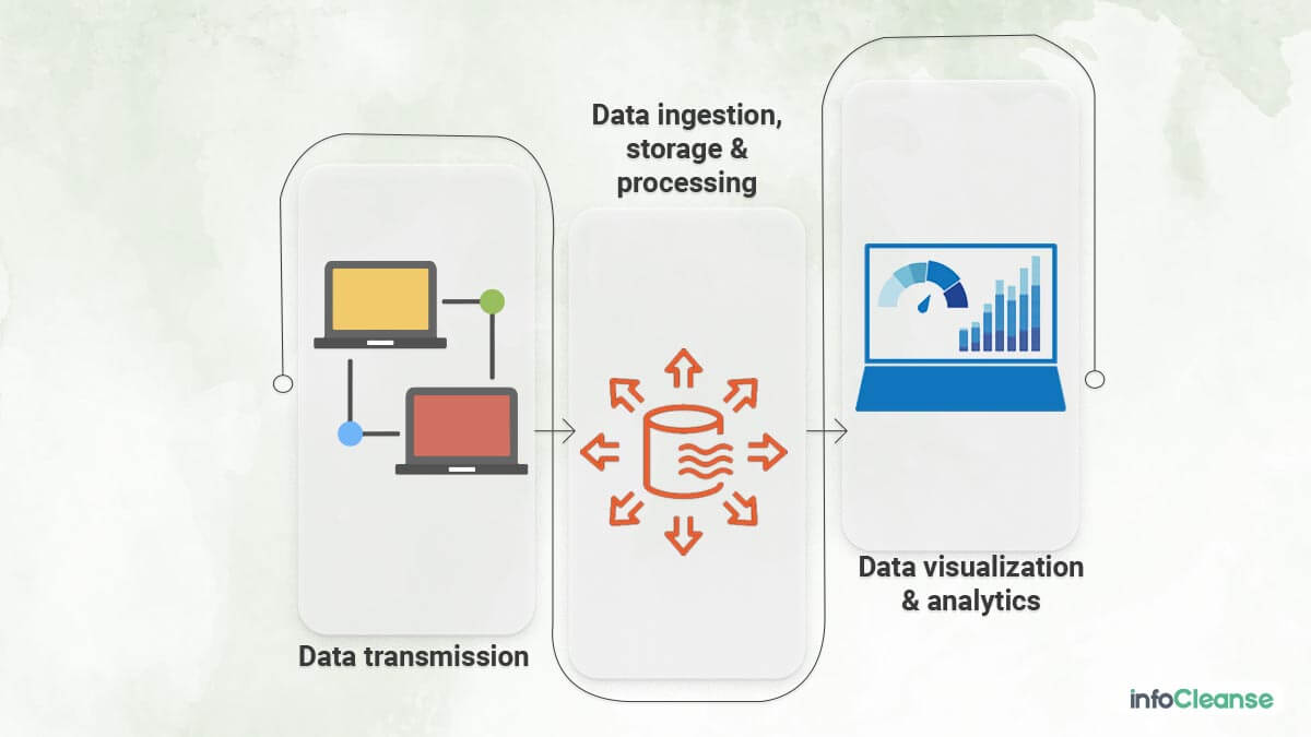 Data Analytics Process - InfoCleanse