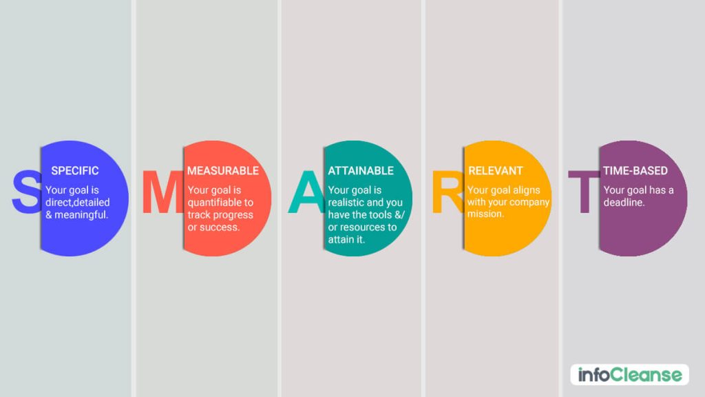 telemarketing-smart-objectives