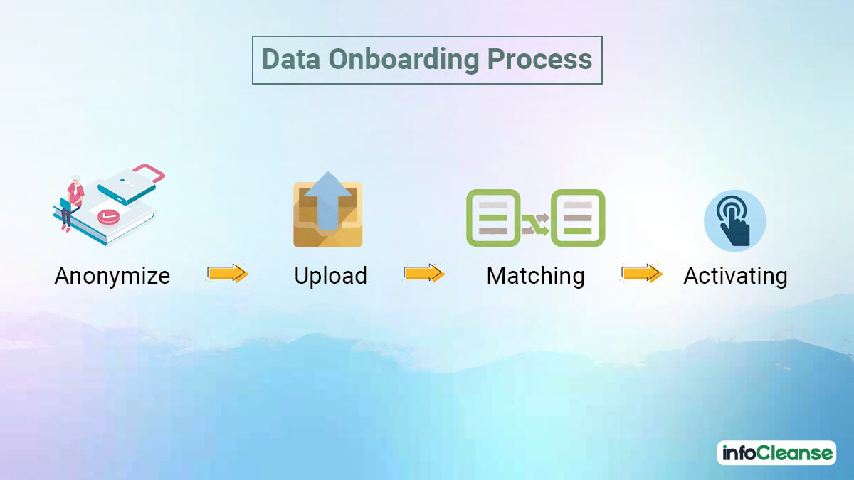 Data Onboarding Process - InfoCleanse