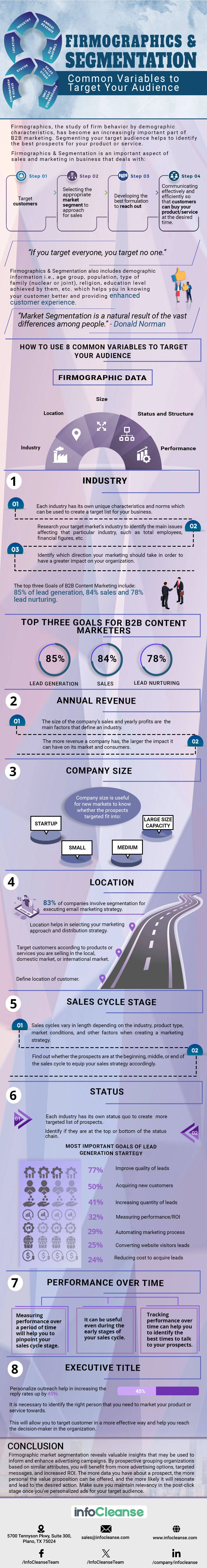 firmographics-and-segmentation-how-to-use-8-common-variables-to-target-your-audience-infographics (2)