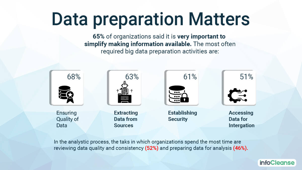 Why Data Preparation Matters - InfoCleanse