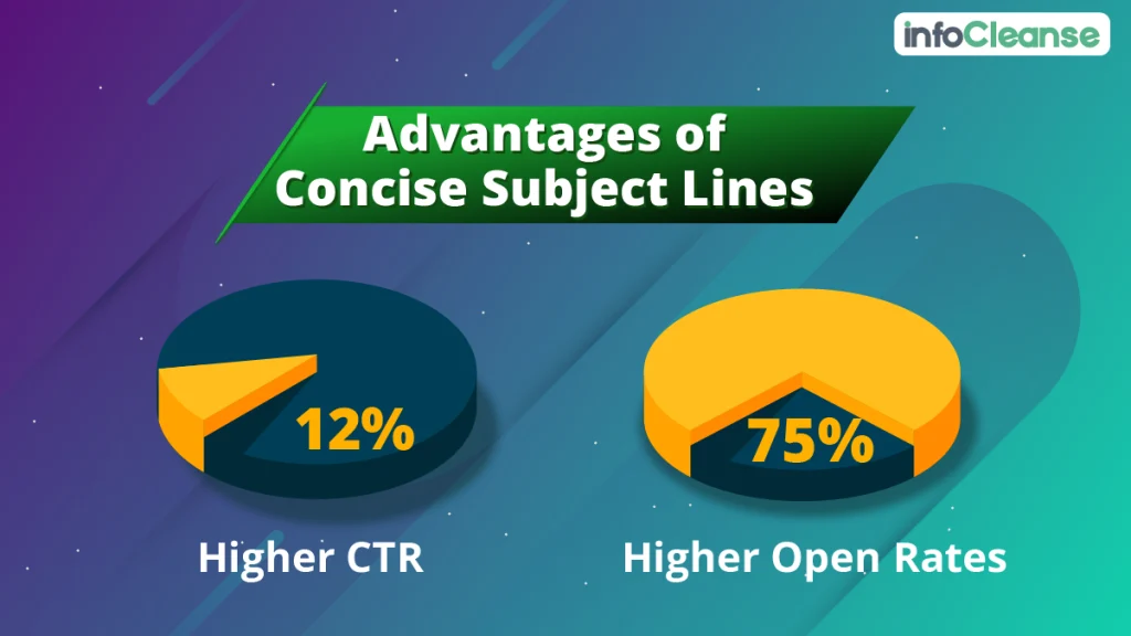 Keeping Email Subject Lines Extra-short