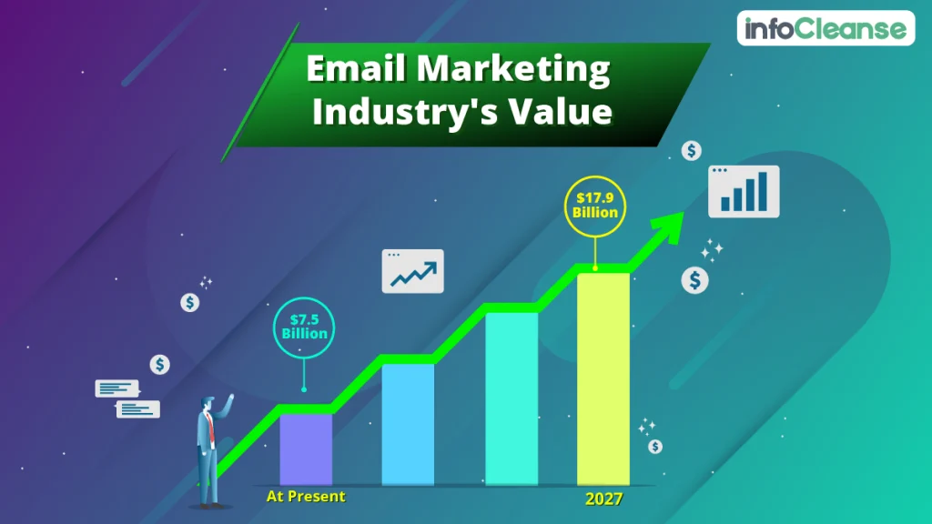 B2B Email Marketing Trends for Manifold Business Growth