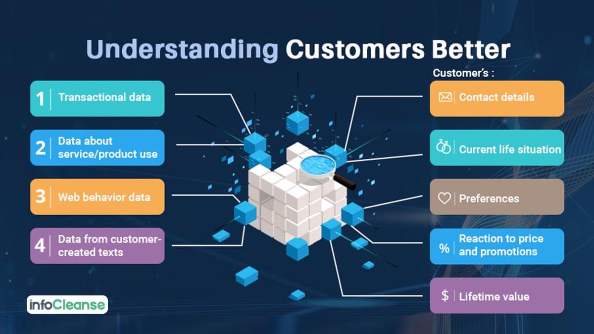Understanding Customers Better - InfoCleanse
