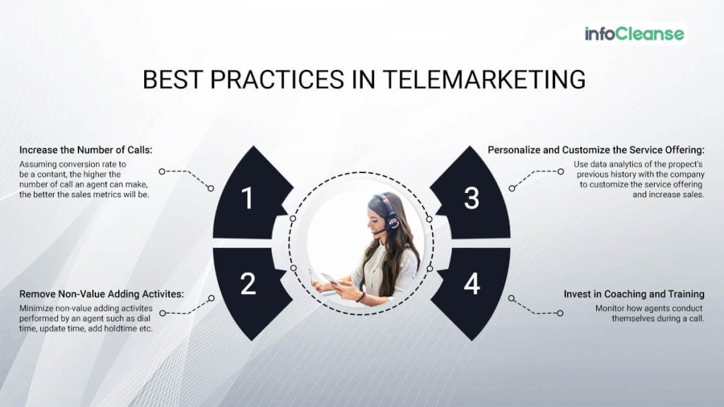 best-practices-in-telemarketing