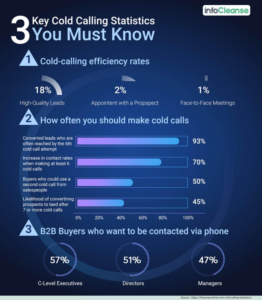 key-cold-calling-statistics