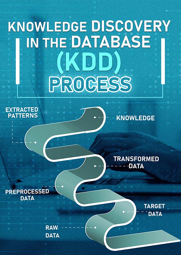 knowledge-discovery-in-the-database-process-infocleanse Knowledge-Discovery-in-the-Database-Process-InfoCleanse