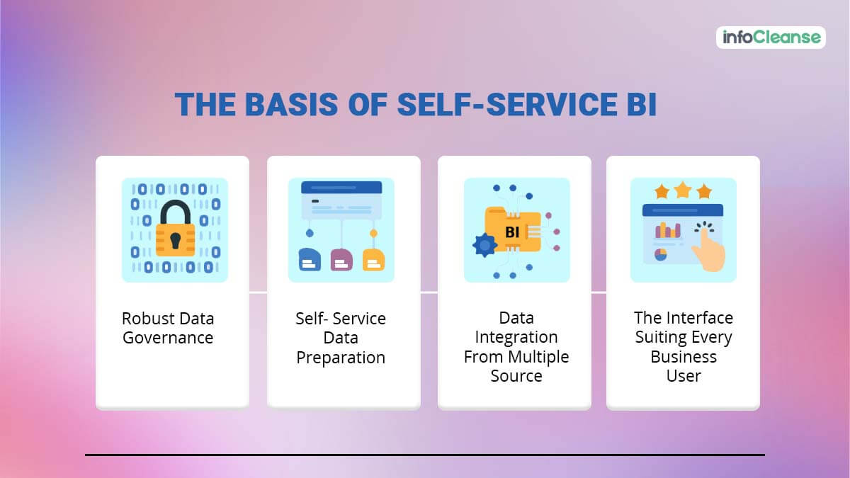 The-Basis-of-Self-Service-BI-InfoCleanse