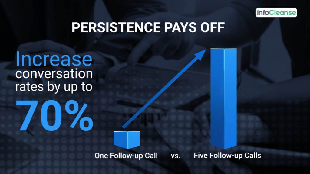 too-much-following-up