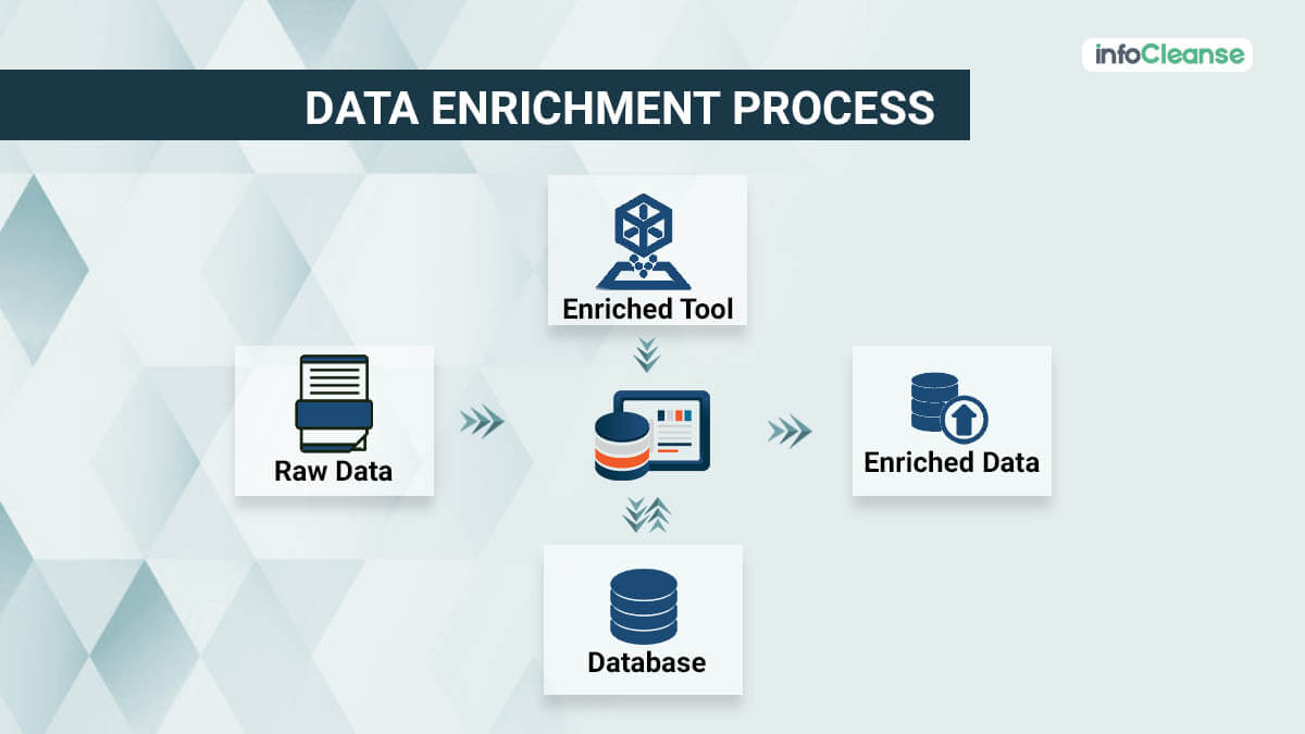 Data-Enrichment-Process-Infocleanse