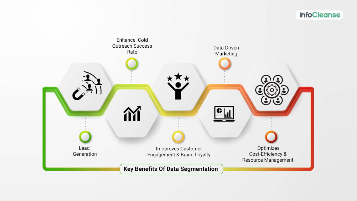 Key-Benefits-Of-Data-Segmentation-Infocleanse