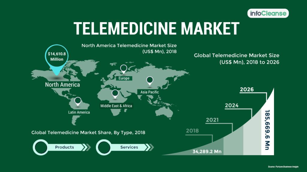 different-services-of-telemedicine-in-healthcare