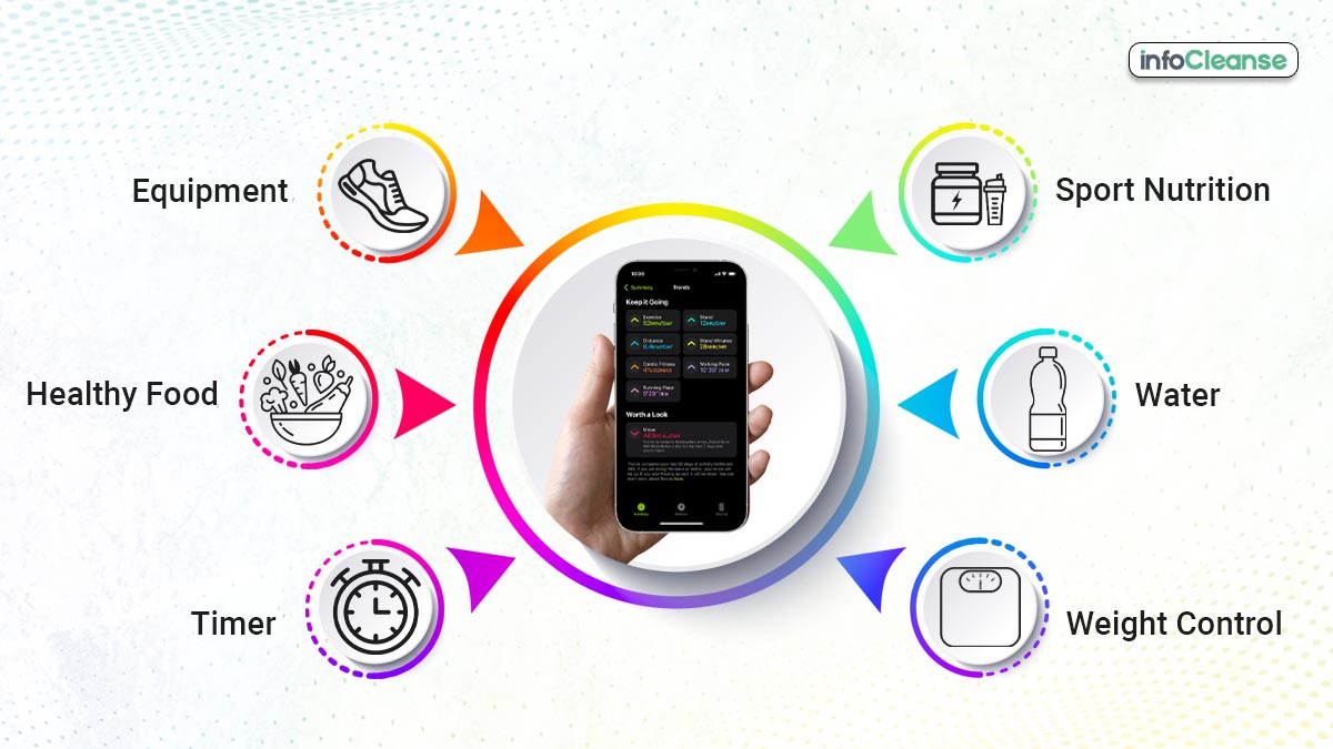 The Importance of Medical Data Management in the Healthcare Industry!