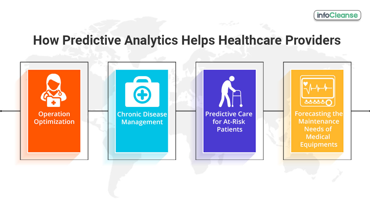 How predictive analytics helps healthcare providers