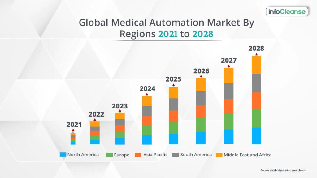 what-is-automation-healthcare